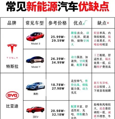 新能源汽车启动步骤