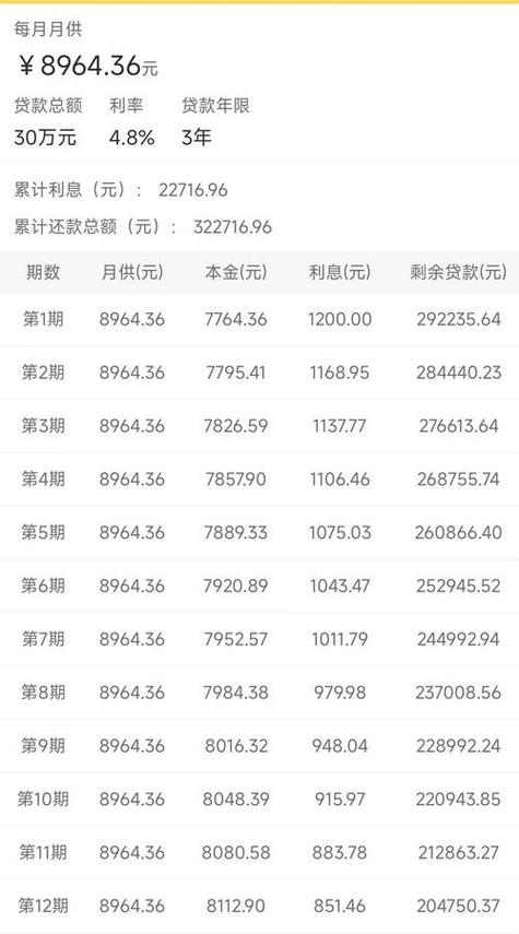 5w分36期一个月还多少