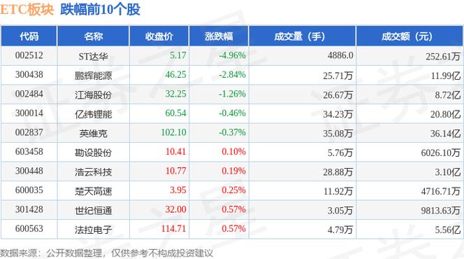 ETC币最高涨到多少