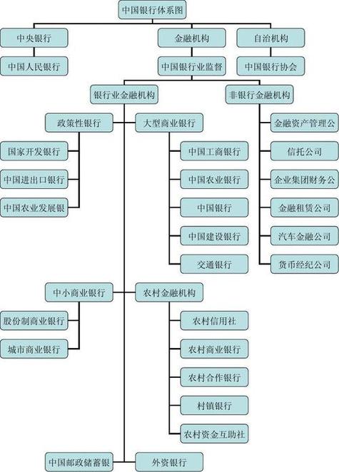 英国中央银行和政府的关系