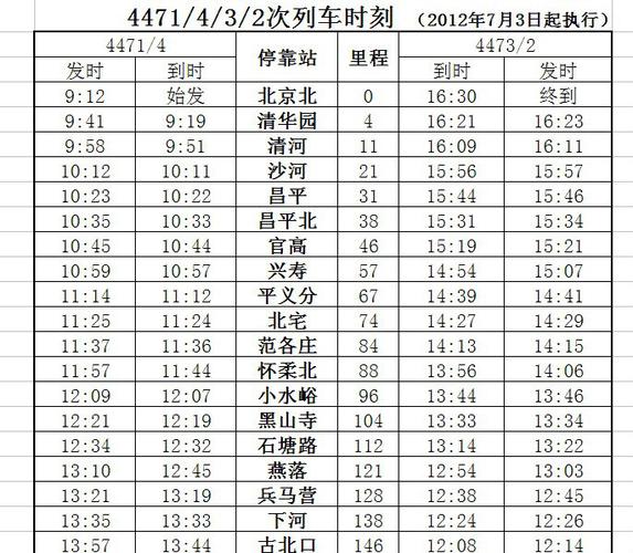 去北京火车票时刻表
