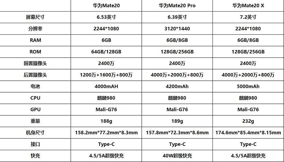 华为mate20尺寸