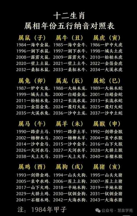 免费根据生辰八字取名