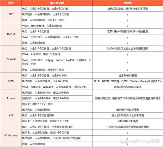 国际交易平台有哪些