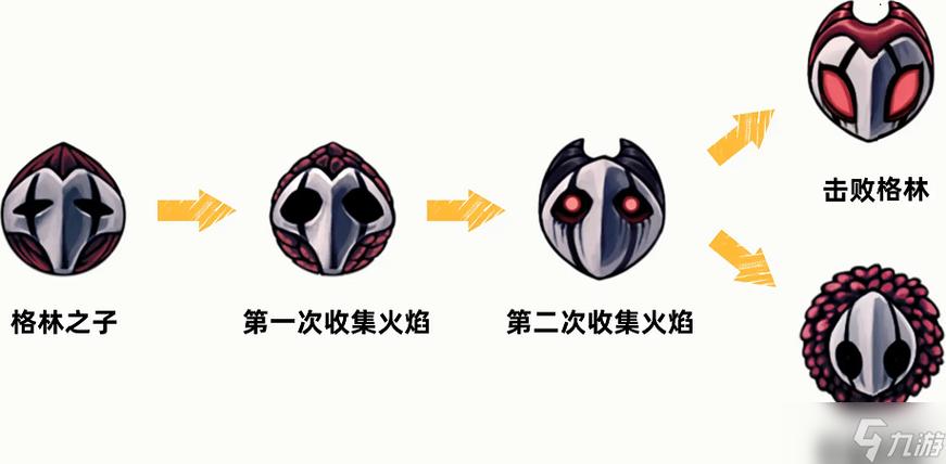 格林剧团无忧旋律