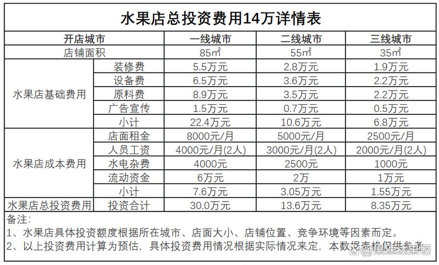 十大水果店品牌