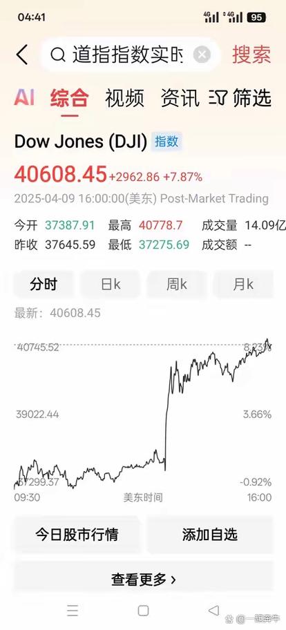 美股跌什么涨