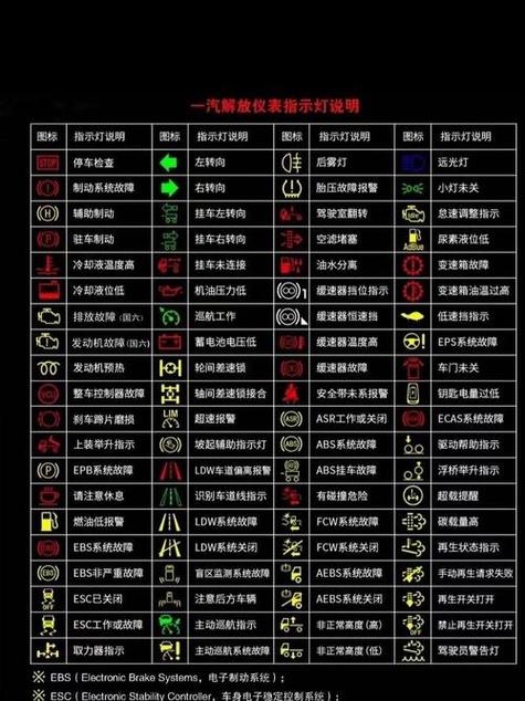 故障灯一览表大全