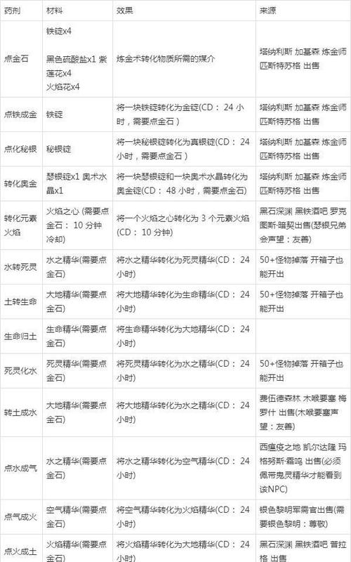 魔兽世界怀旧服抗毒药剂配方