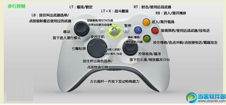 GTA5手柄按键详解图