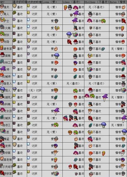 泰拉瑞亚ee内置菜单2024最新版