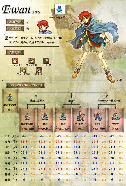 火焰纹章圣魔之光石人物加入