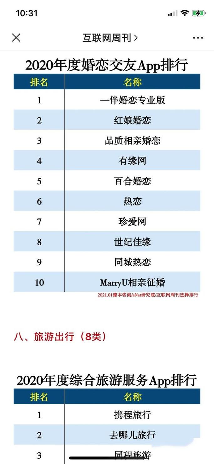 婚恋app排名