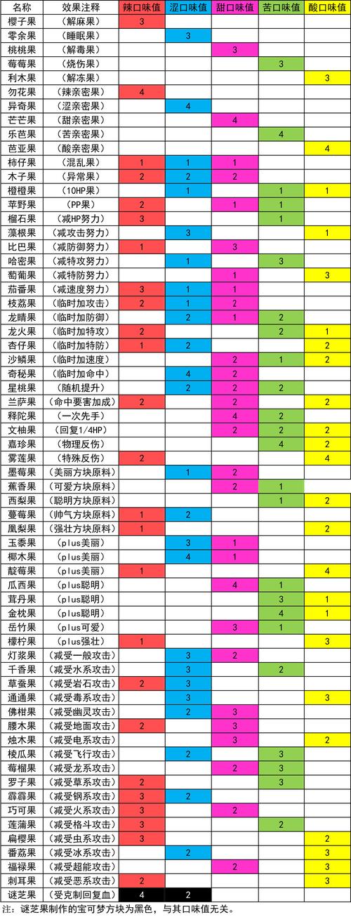 口袋妖怪能量方块配方