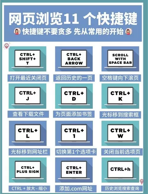 缩放网页快捷键