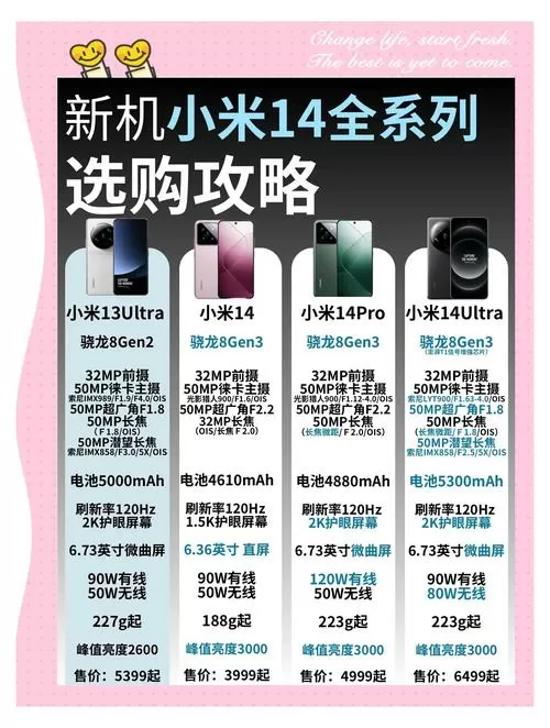 小米14详细参数配置