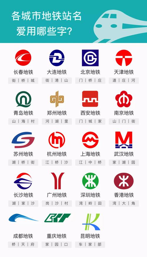 修勾地铁免费提速版