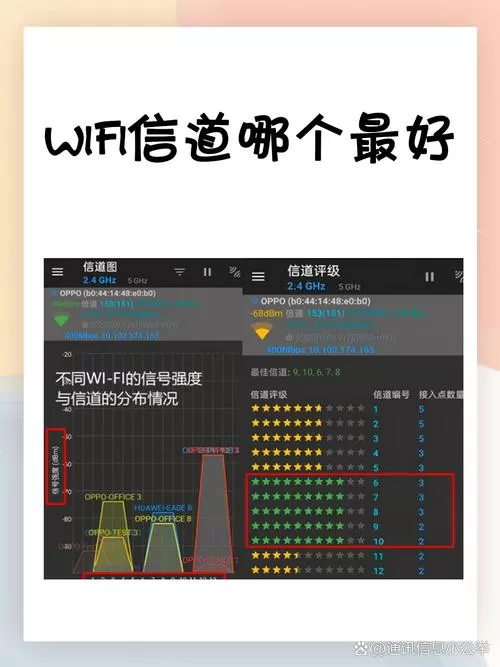 wifi的信道宽度选哪个最好