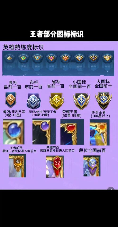 王者荣耀称号大全及名称