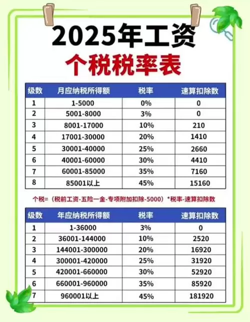 2025上海税后工资计算