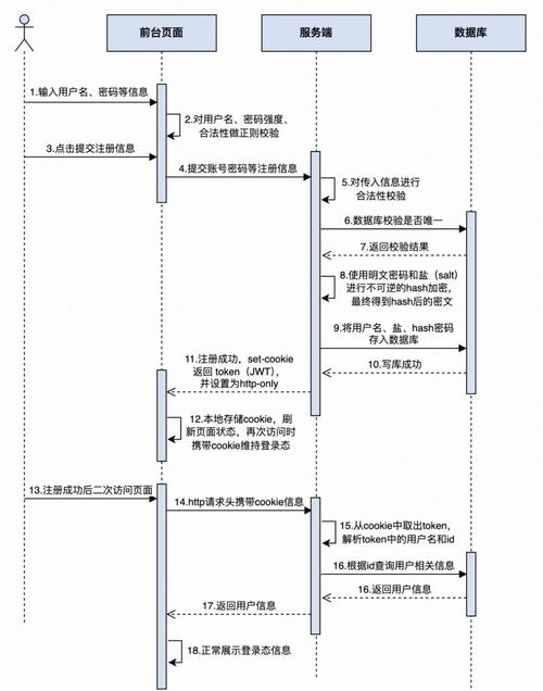 飞兔加速器注册账号流程