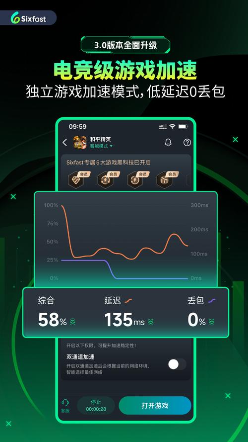 SIXFAST无需付费版