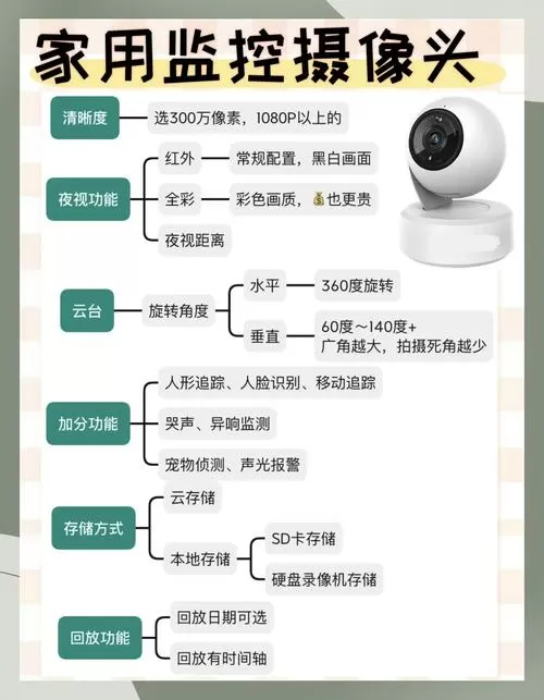 维安视摄像头说明书