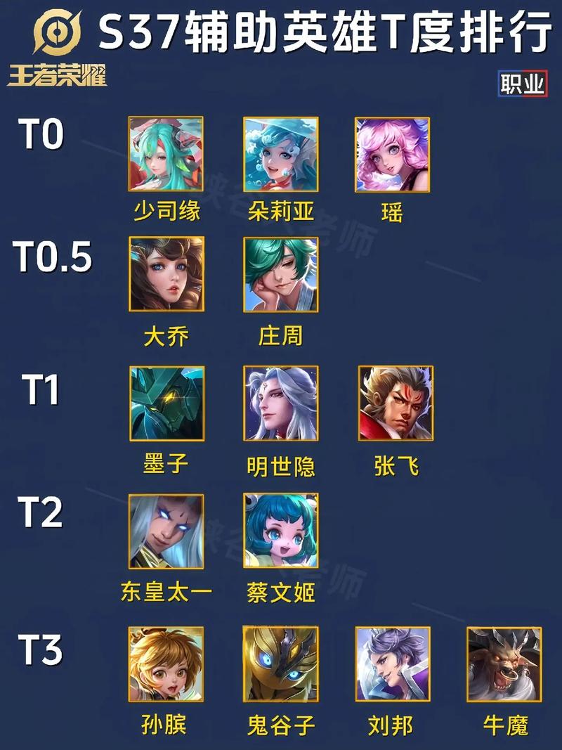 王者辅助t0排行榜