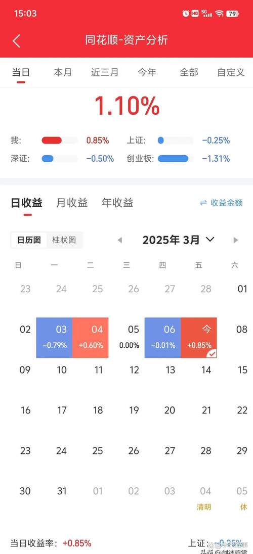 海通证券大智行情慧软件