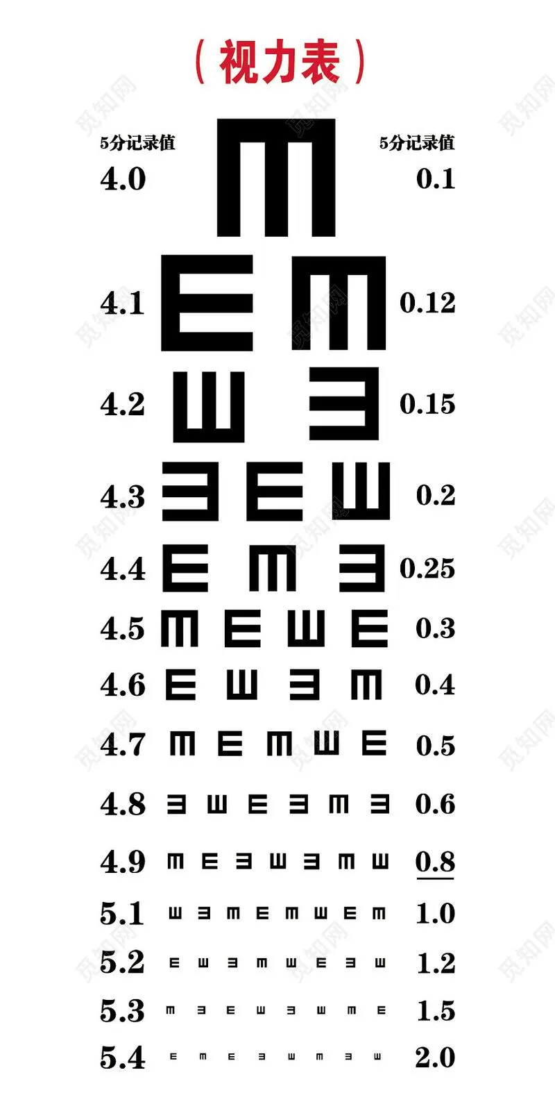 视力有5.2吗?