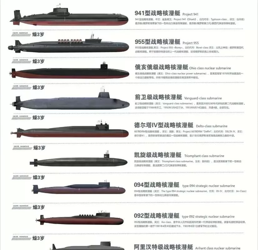 世界核潜艇实力排名