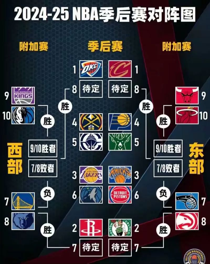 篮球对决5v5内置菜单