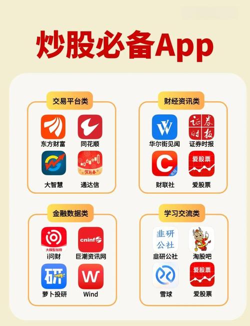 电脑炒股软件app排名