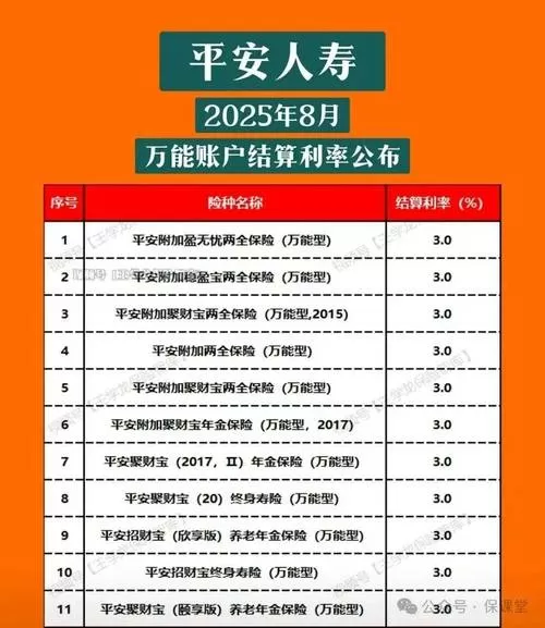平安银行贷款利率2025最新利率多少