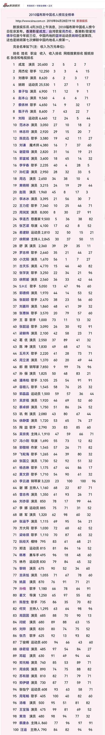 名人榜软件旧版破解版