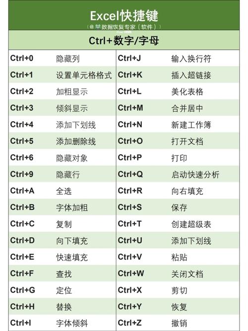 Excel合并单元格快捷键是什么