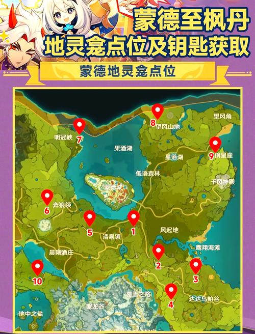 原神璃月地灵龛钥匙位置最新
