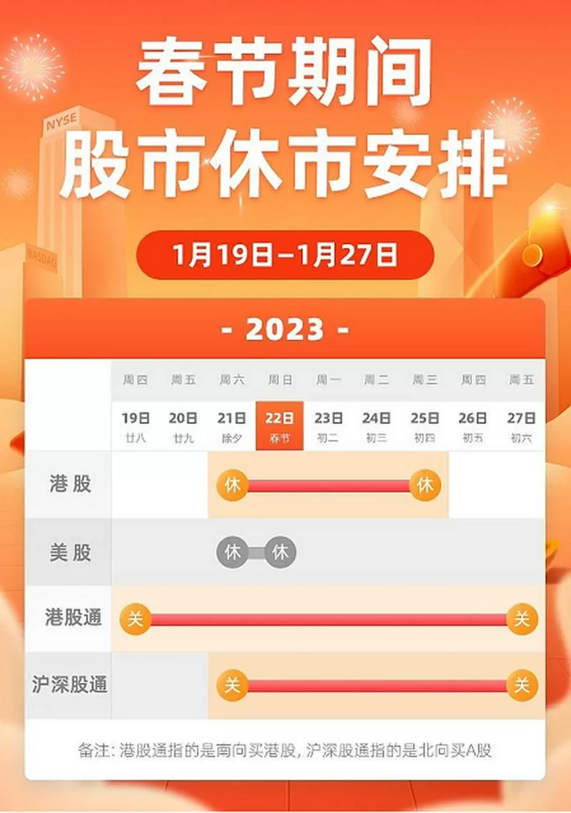 港股春节休市几天
